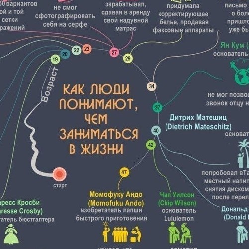 Как понять за 10 дней. Как понять за 10 дней. Месячные от имплантационного кровотечения. Правило двух минут рисунки. Правило двух минут рисунки.