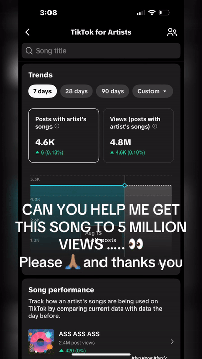 ALMOST AT 5 MILLION VIEWS