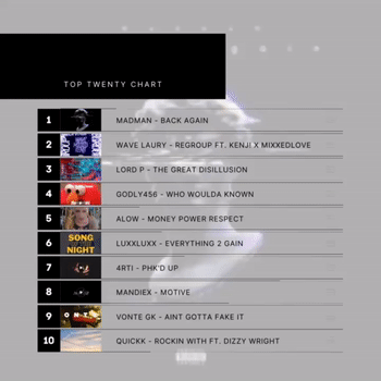 Song of the Night Top 20 - Episode 8