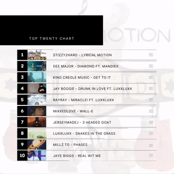 Song of the Night Top 10 - Episode 9