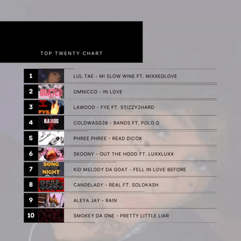 Song of the Night Episode 11 - Top 20 pt 1